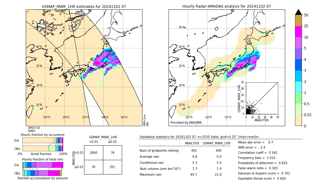 GSMaP MWR validation image. 2024/11/02 07