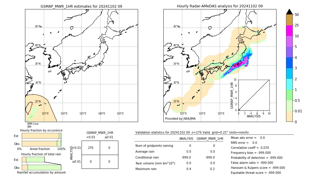 GSMaP MWR validation image. 2024/11/02 09