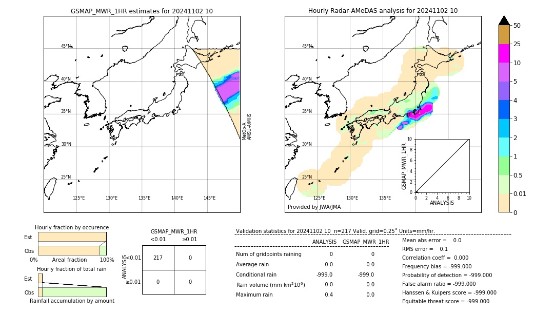 GSMaP MWR validation image. 2024/11/02 10