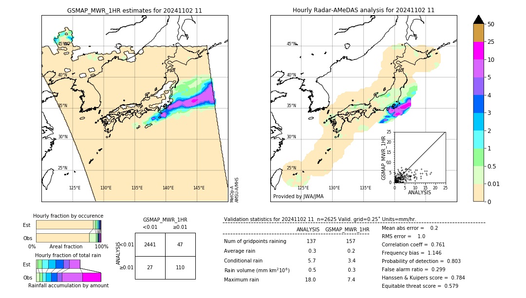 GSMaP MWR validation image. 2024/11/02 11