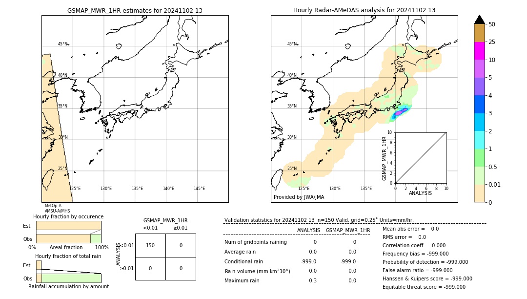 GSMaP MWR validation image. 2024/11/02 13