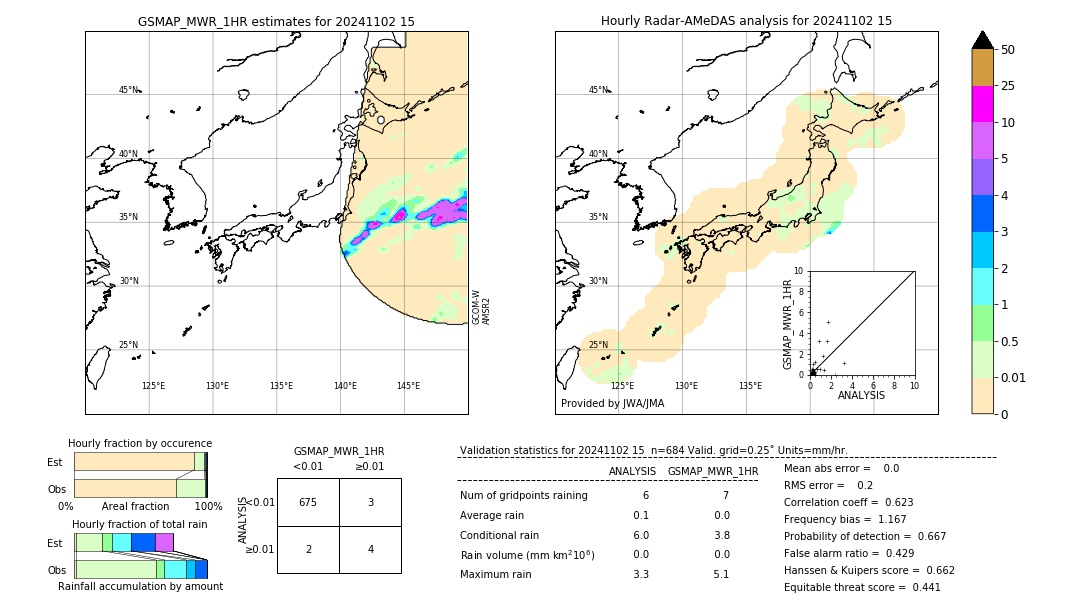 GSMaP MWR validation image. 2024/11/02 15