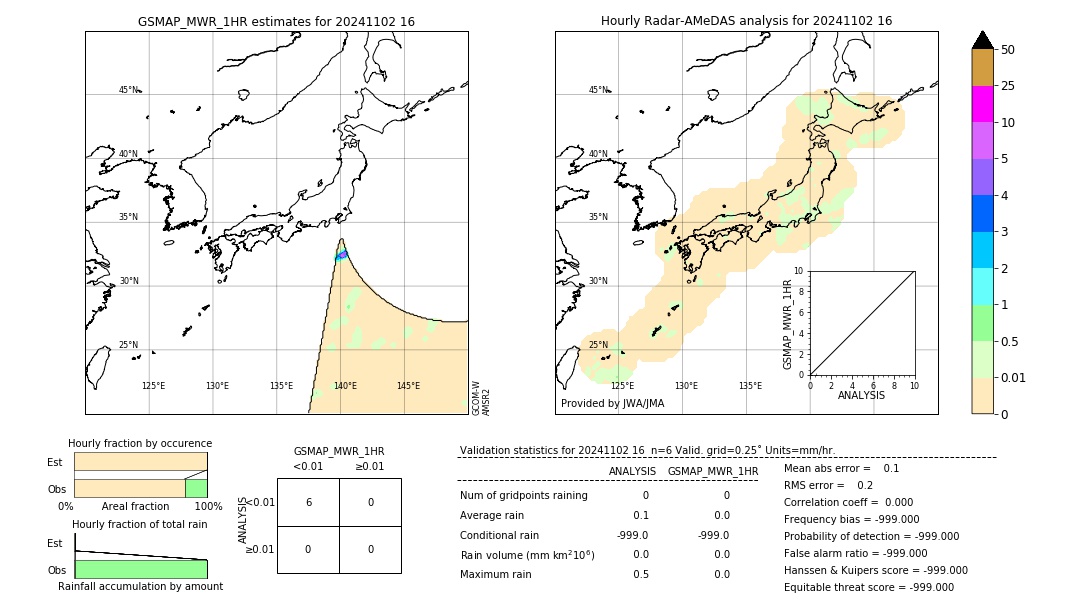 GSMaP MWR validation image. 2024/11/02 16