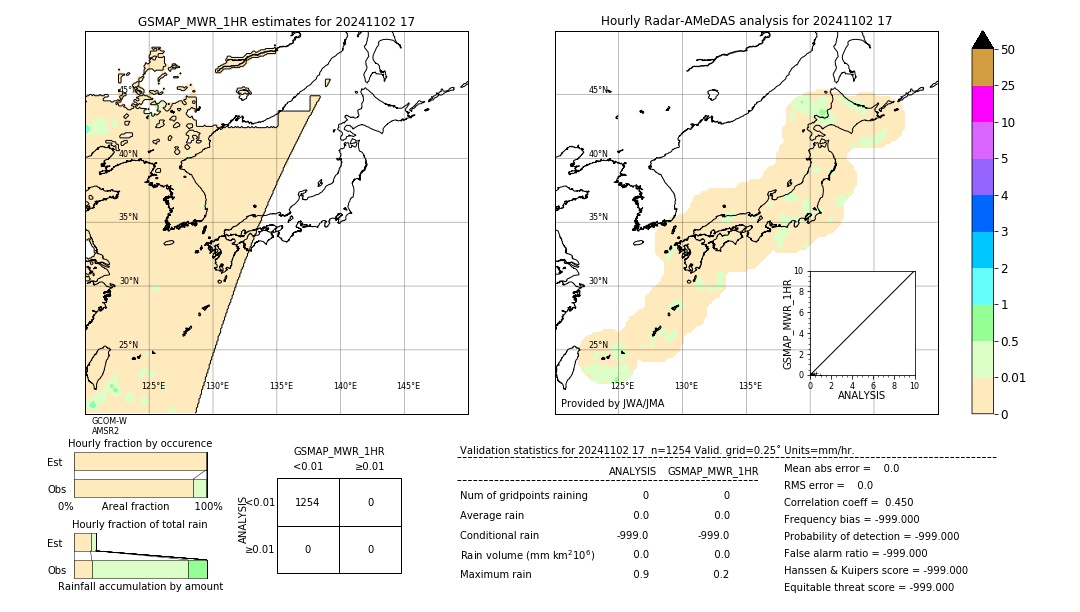 GSMaP MWR validation image. 2024/11/02 17