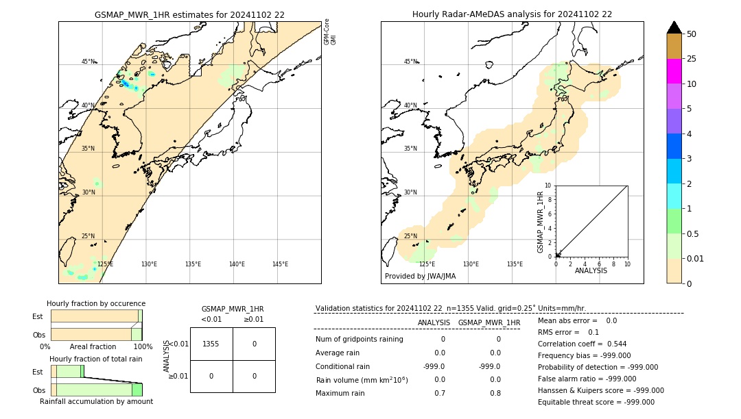 GSMaP MWR validation image. 2024/11/02 22