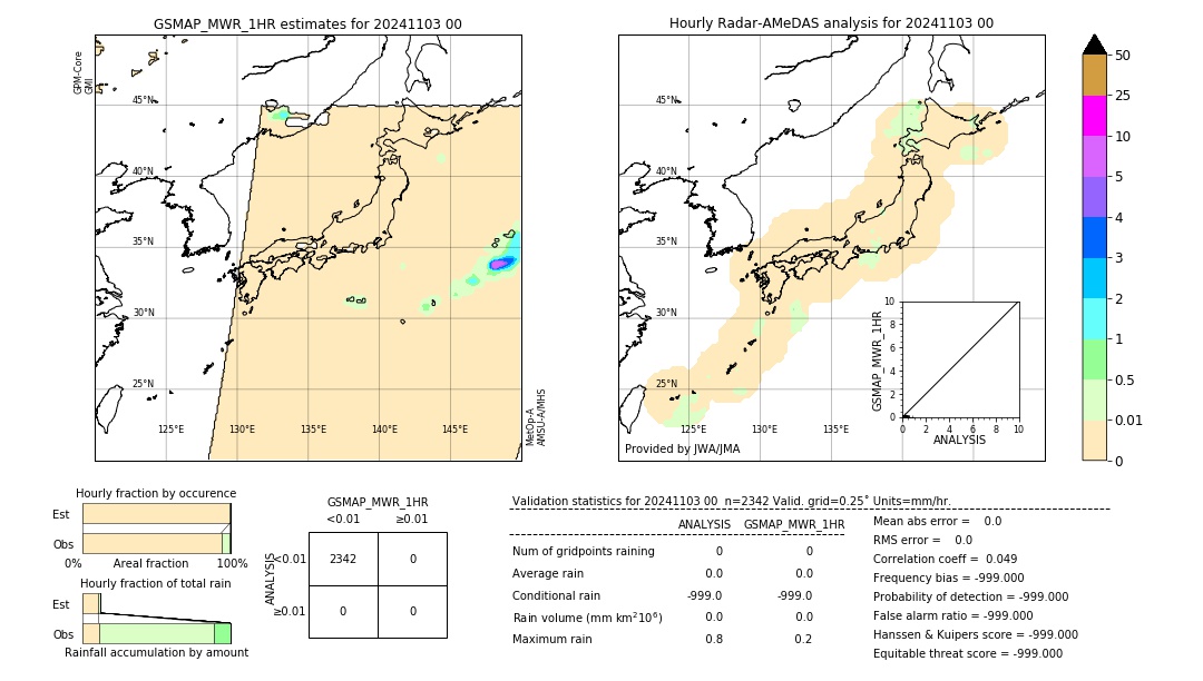 GSMaP MWR validation image. 2024/11/03 00