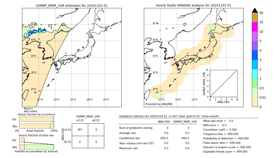 GSMaP MWR validation image. 2024/11/03 01