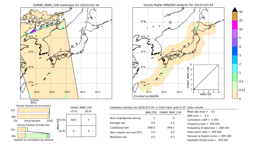 GSMaP MWR validation image. 2024/11/03 04