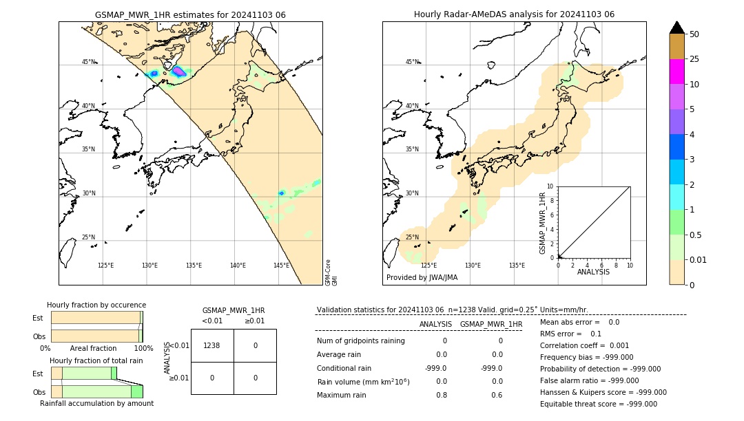 GSMaP MWR validation image. 2024/11/03 06