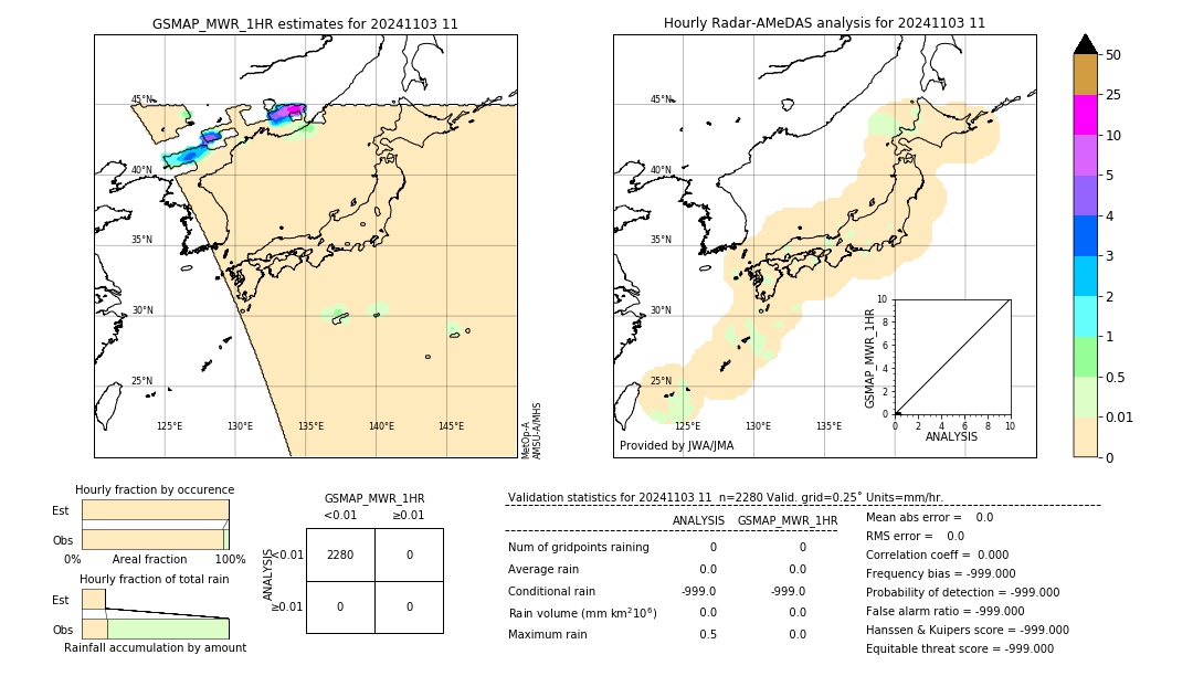 GSMaP MWR validation image. 2024/11/03 11