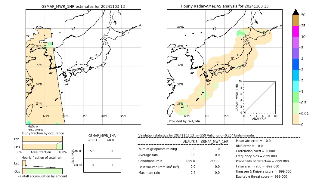 GSMaP MWR validation image. 2024/11/03 13