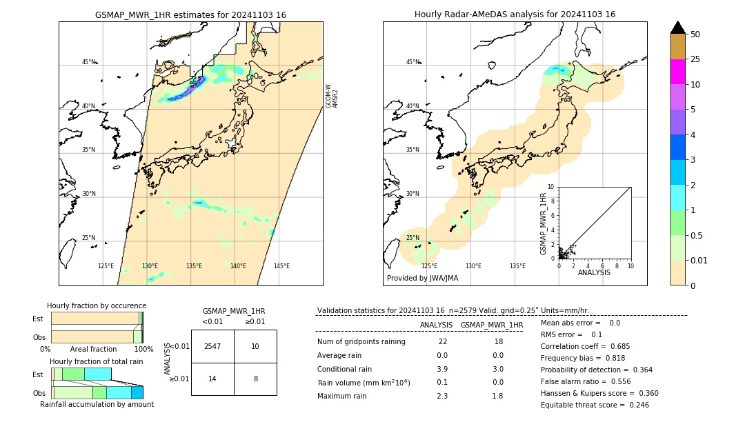 GSMaP MWR validation image. 2024/11/03 16