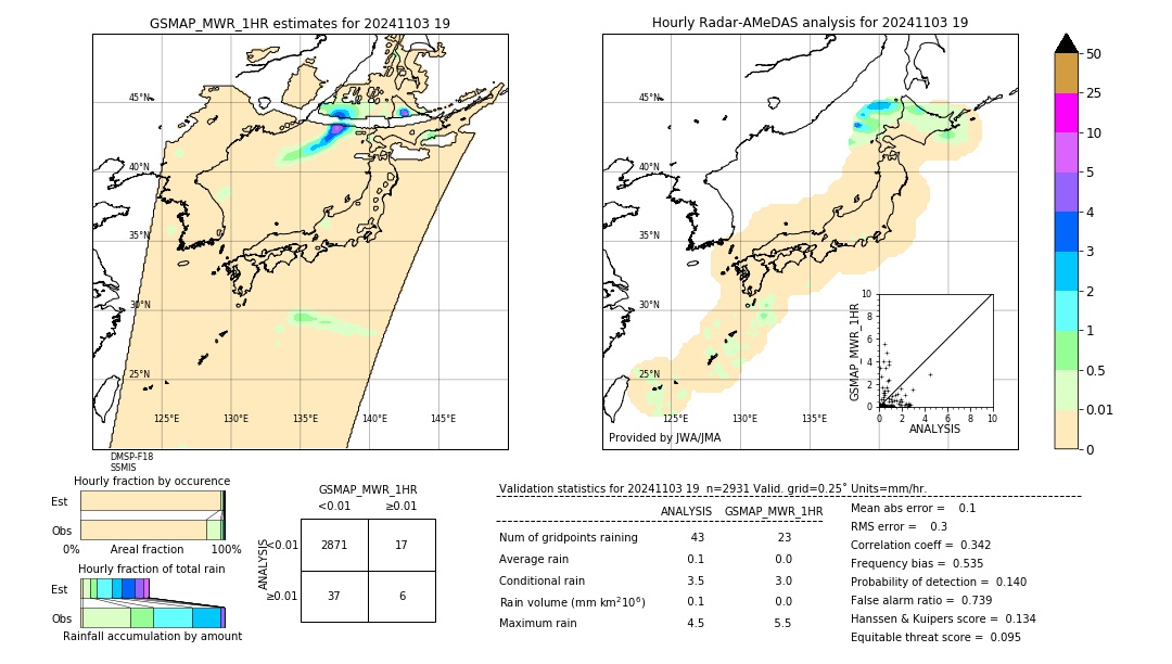 GSMaP MWR validation image. 2024/11/03 19