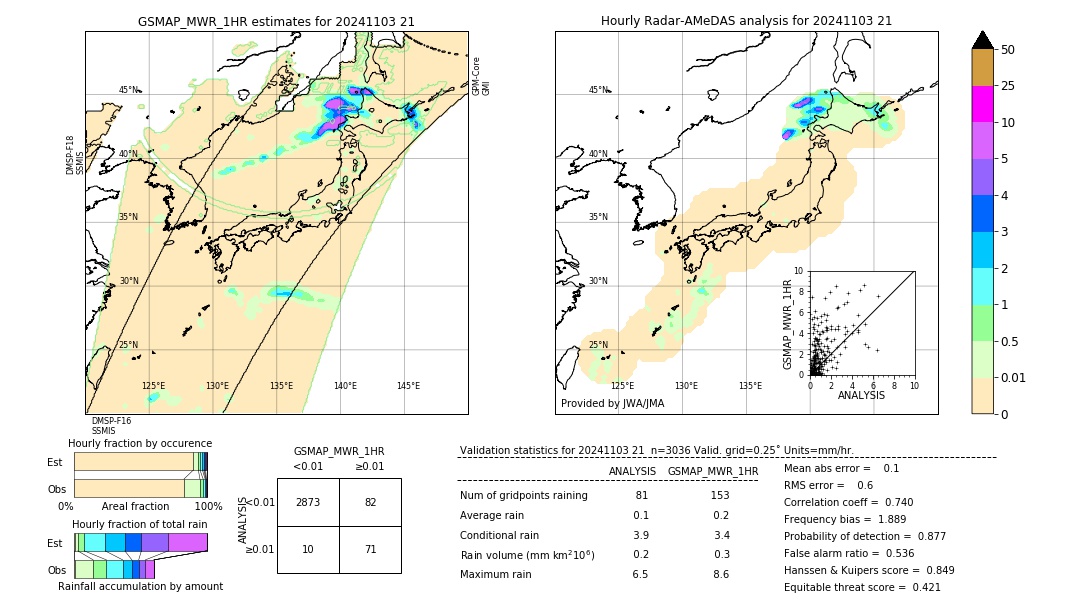 GSMaP MWR validation image. 2024/11/03 21