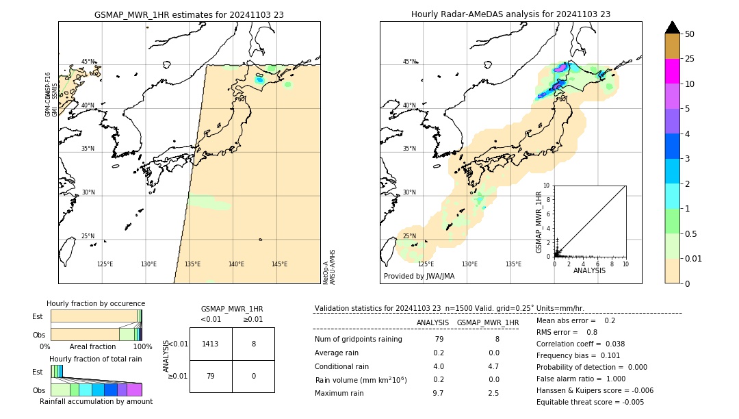 GSMaP MWR validation image. 2024/11/03 23