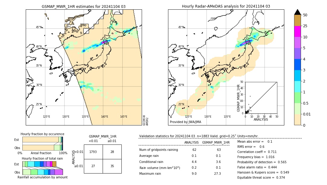 GSMaP MWR validation image. 2024/11/04 03