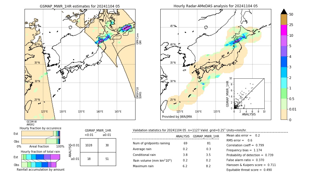 GSMaP MWR validation image. 2024/11/04 05