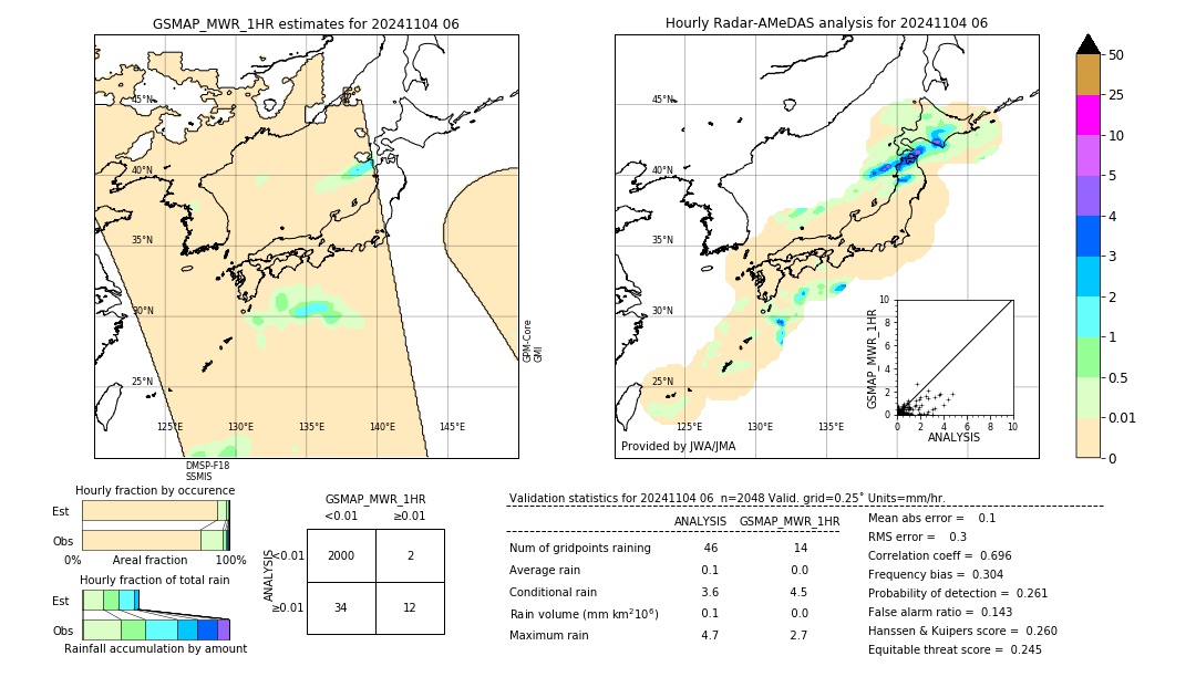 GSMaP MWR validation image. 2024/11/04 06