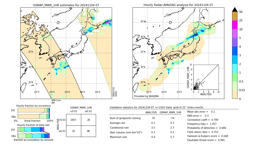 GSMaP MWR validation image. 2024/11/04 07