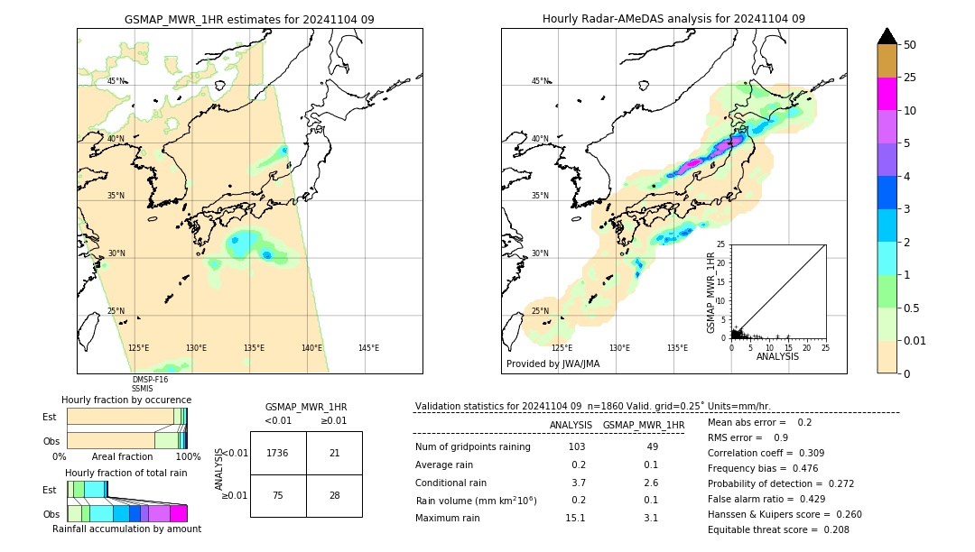 GSMaP MWR validation image. 2024/11/04 09