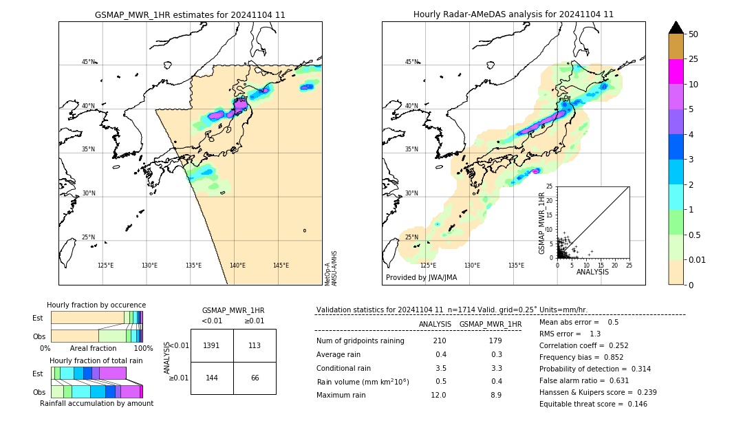 GSMaP MWR validation image. 2024/11/04 11