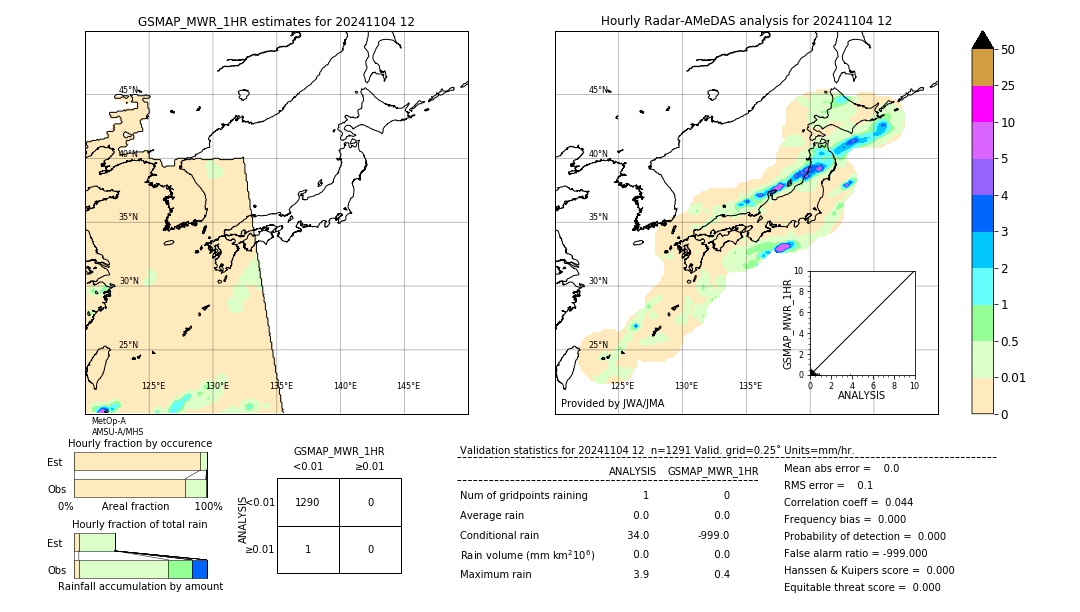 GSMaP MWR validation image. 2024/11/04 12