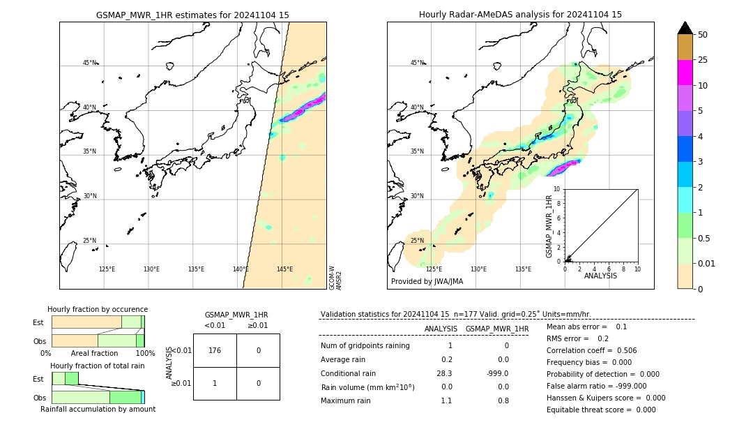 GSMaP MWR validation image. 2024/11/04 15