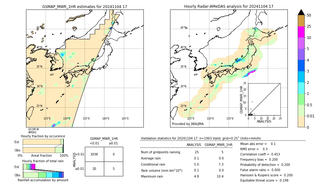 GSMaP MWR validation image. 2024/11/04 17