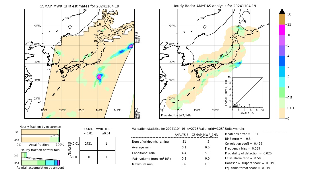 GSMaP MWR validation image. 2024/11/04 19