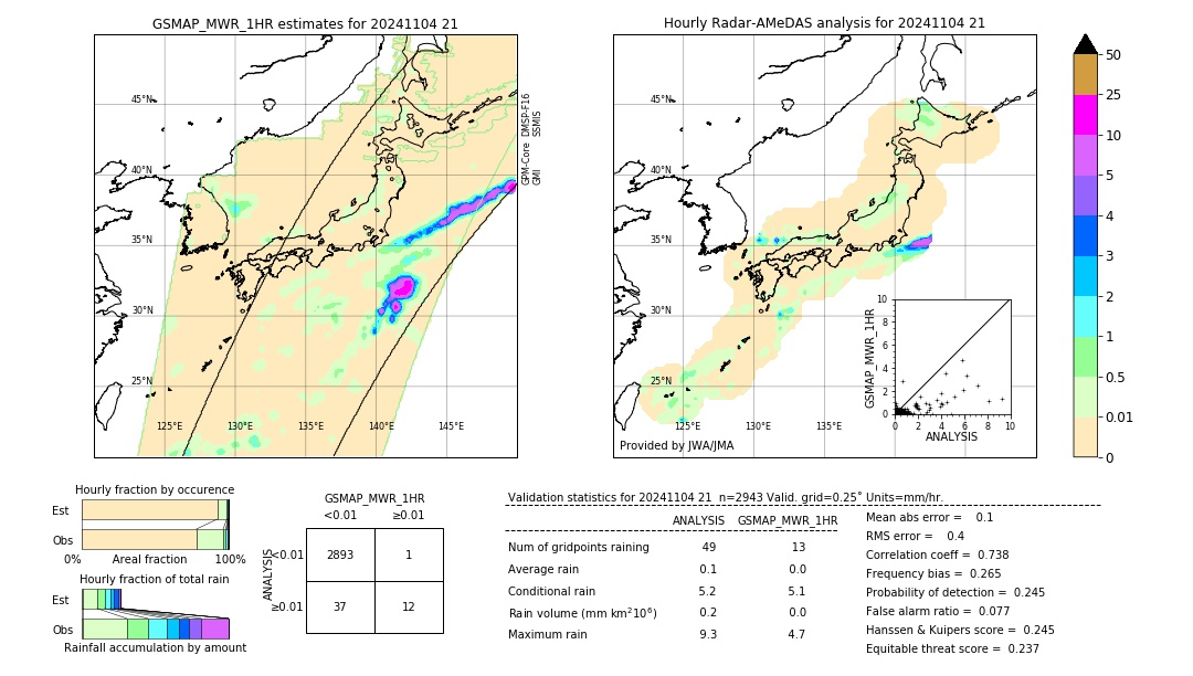 GSMaP MWR validation image. 2024/11/04 21