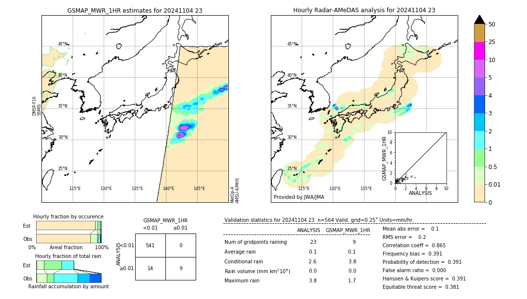 GSMaP MWR validation image. 2024/11/04 23