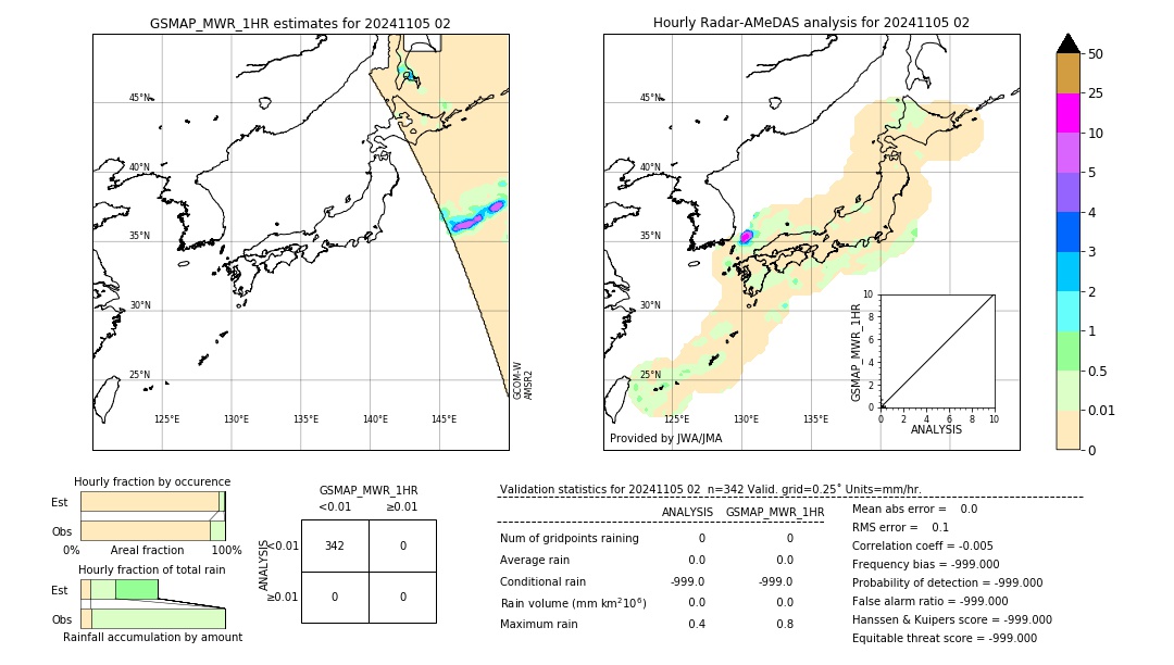 GSMaP MWR validation image. 2024/11/05 02