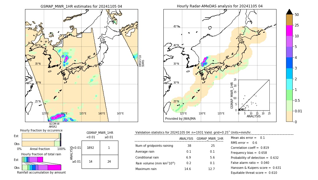 GSMaP MWR validation image. 2024/11/05 04