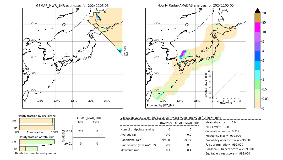 GSMaP MWR validation image. 2024/11/05 05