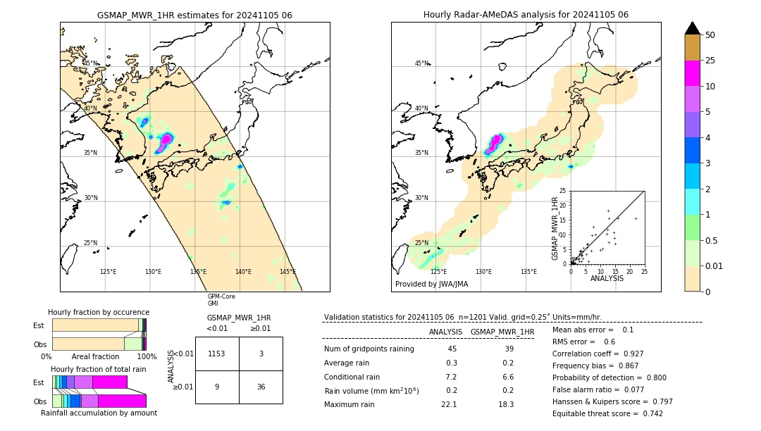 GSMaP MWR validation image. 2024/11/05 06