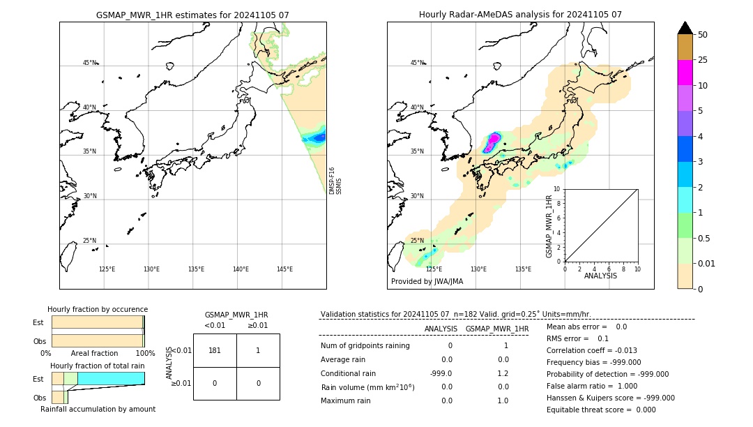 GSMaP MWR validation image. 2024/11/05 07