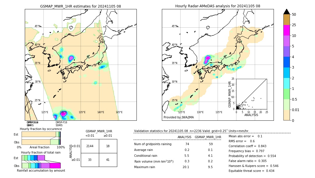 GSMaP MWR validation image. 2024/11/05 08