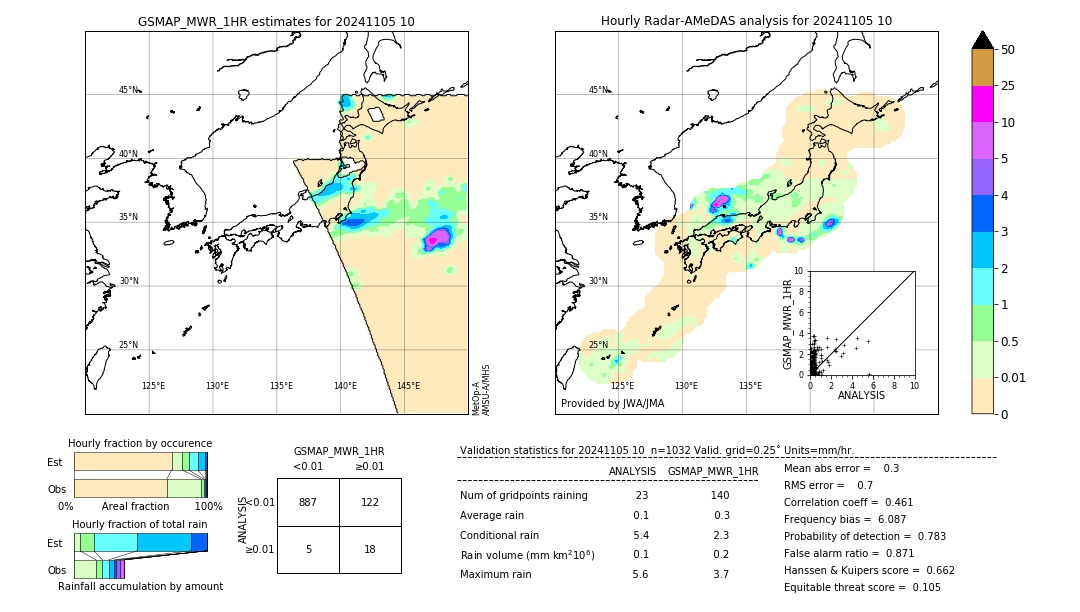 GSMaP MWR validation image. 2024/11/05 10