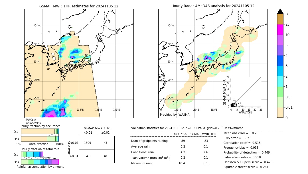 GSMaP MWR validation image. 2024/11/05 12