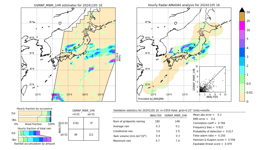 GSMaP MWR validation image. 2024/11/05 16