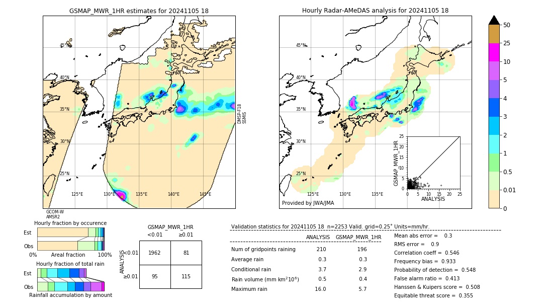 GSMaP MWR validation image. 2024/11/05 18