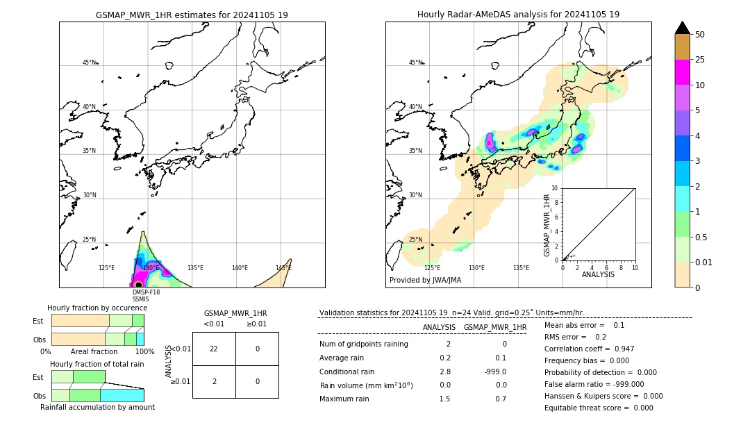 GSMaP MWR validation image. 2024/11/05 19