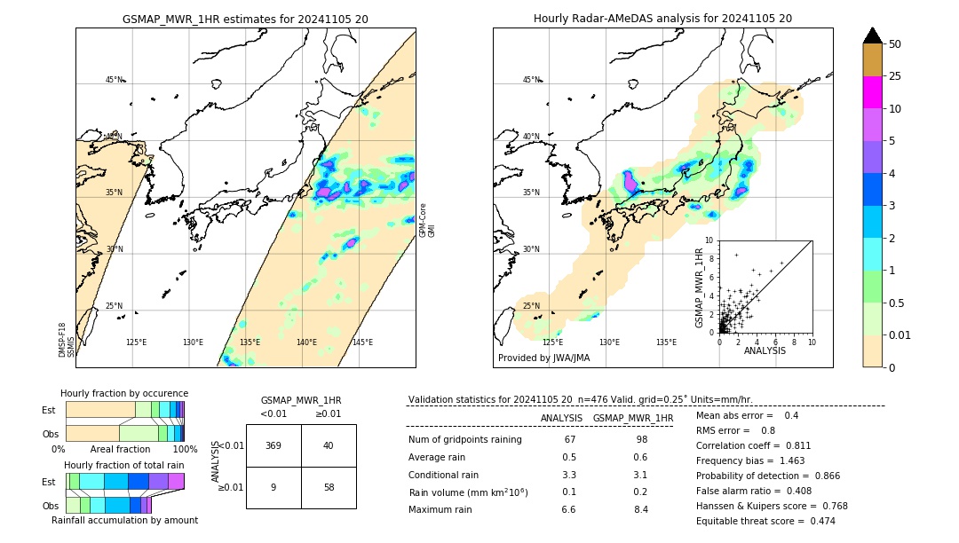 GSMaP MWR validation image. 2024/11/05 20