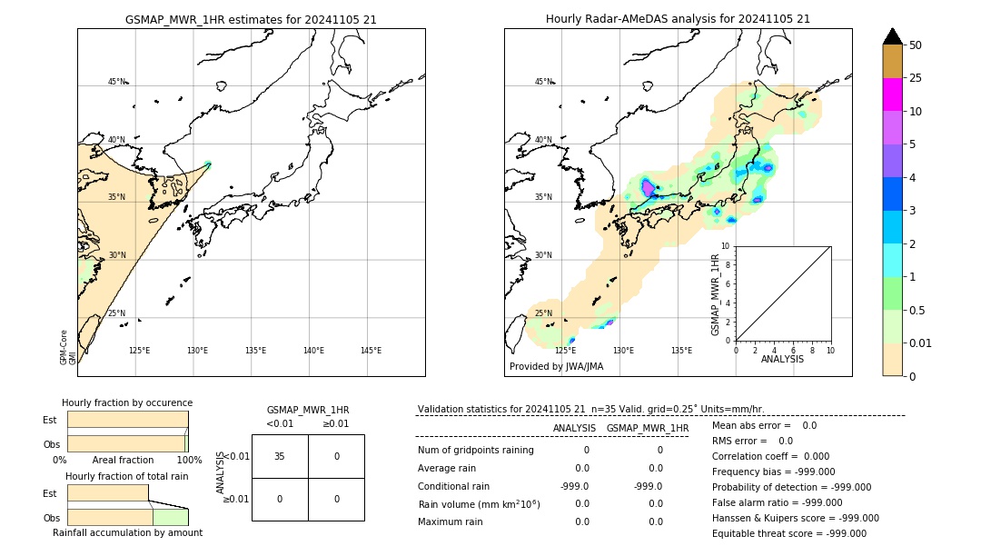 GSMaP MWR validation image. 2024/11/05 21