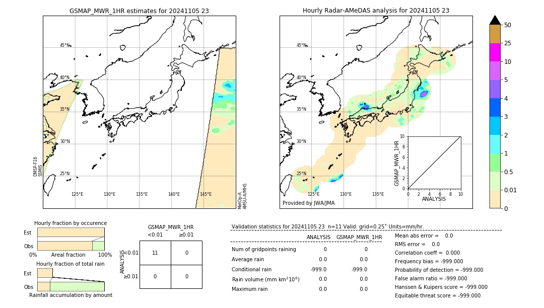 GSMaP MWR validation image. 2024/11/05 23