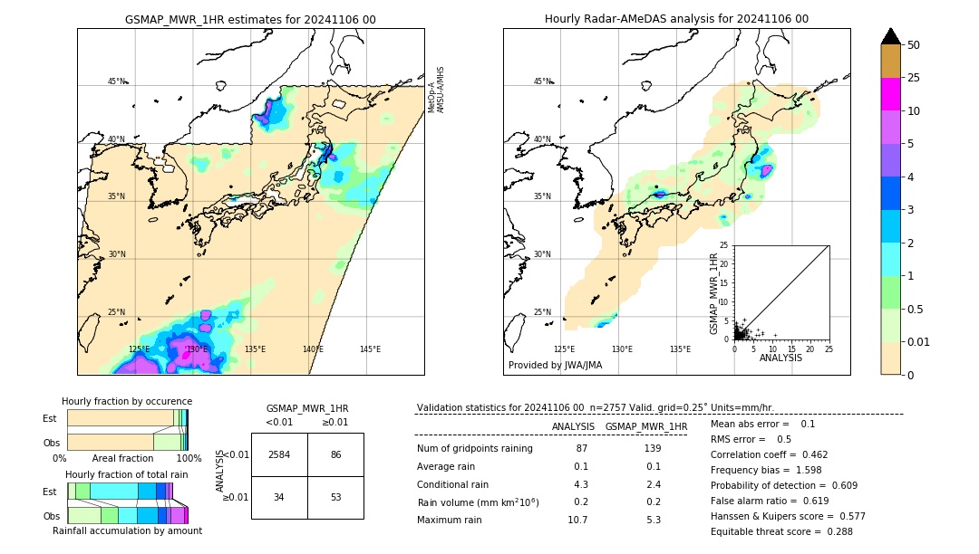 GSMaP MWR validation image. 2024/11/06 00