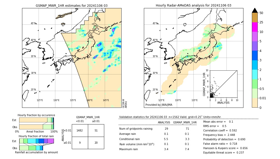 GSMaP MWR validation image. 2024/11/06 03