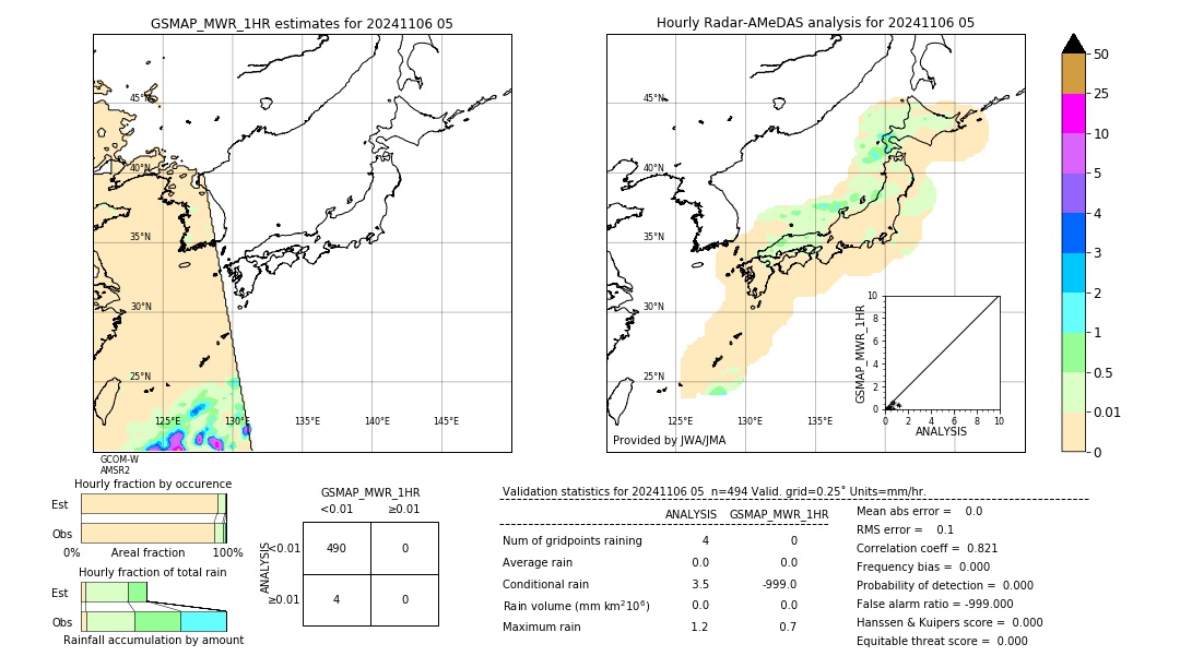 GSMaP MWR validation image. 2024/11/06 05