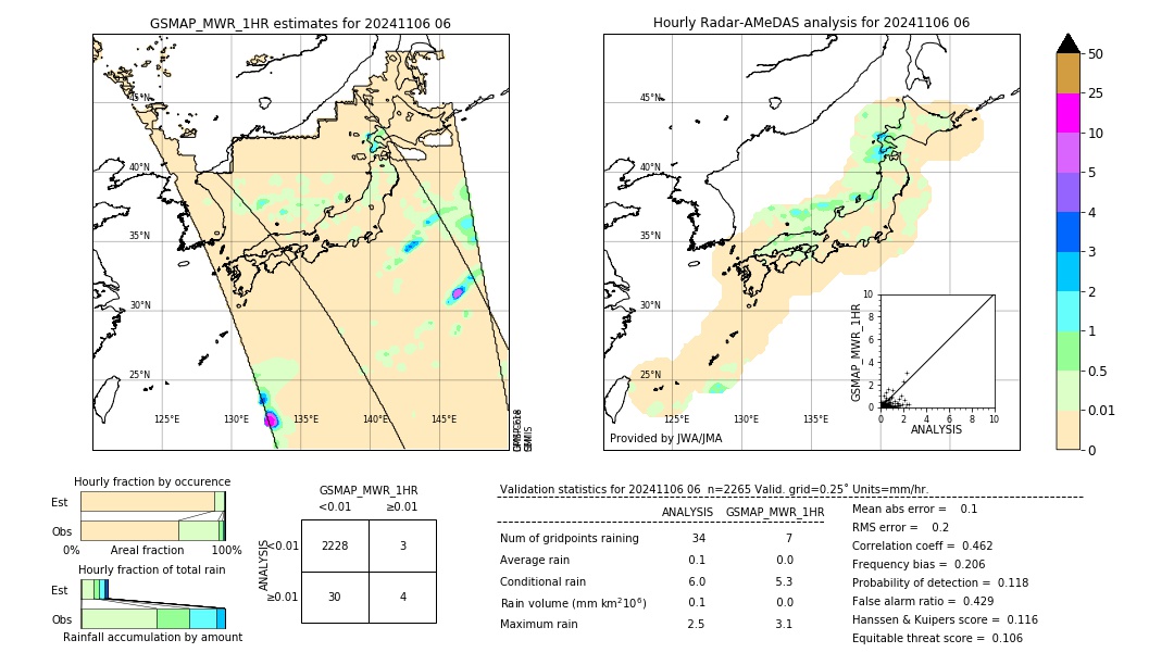 GSMaP MWR validation image. 2024/11/06 06