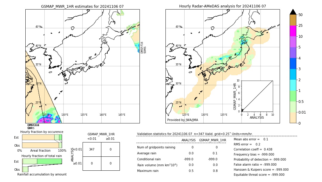 GSMaP MWR validation image. 2024/11/06 07